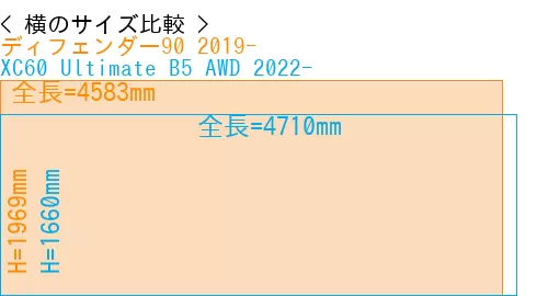 #ディフェンダー90 2019- + XC60 Ultimate B5 AWD 2022-